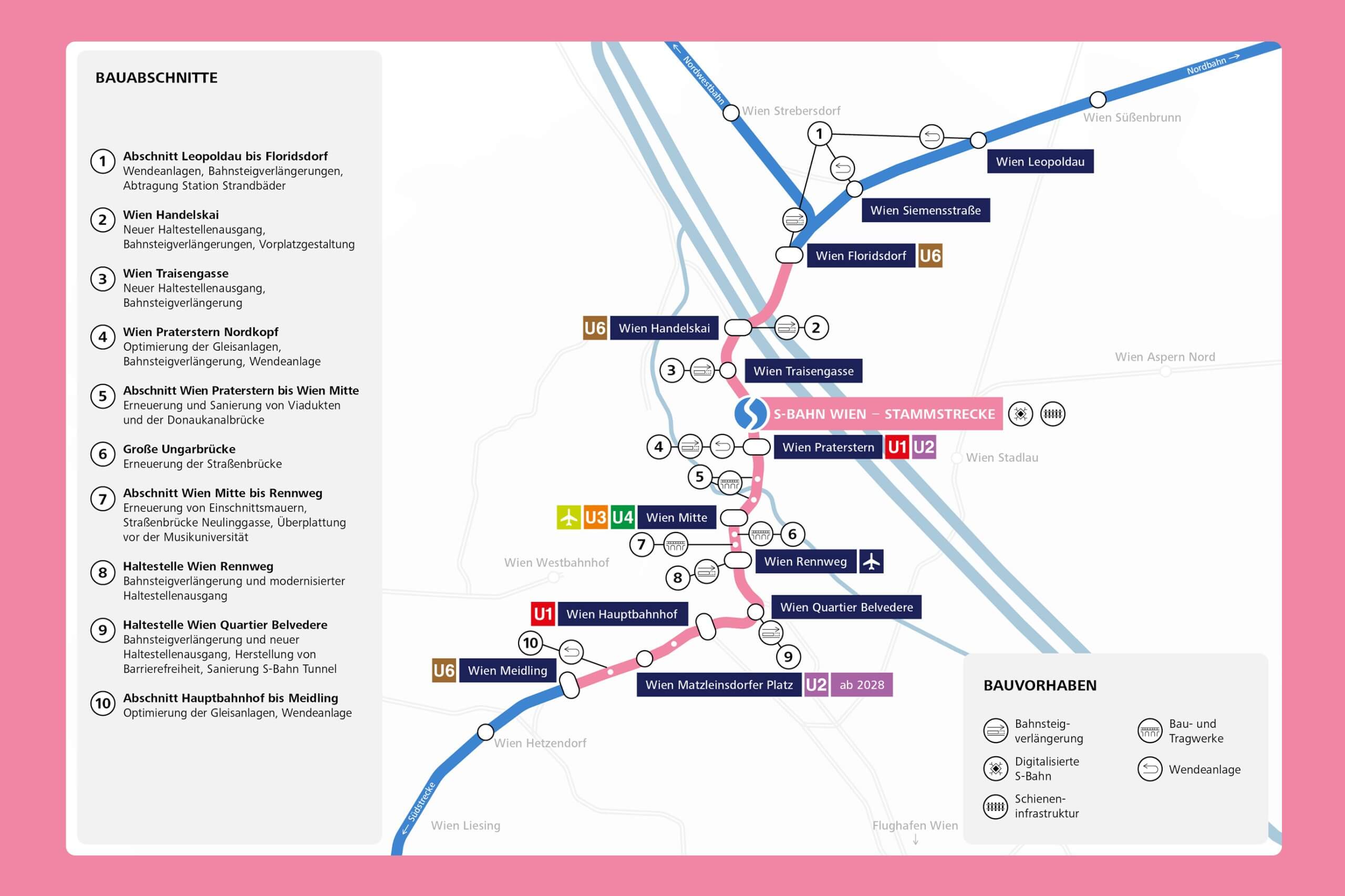 S-Bahn Wien Upgrade Infografik mit Sperren und Icons