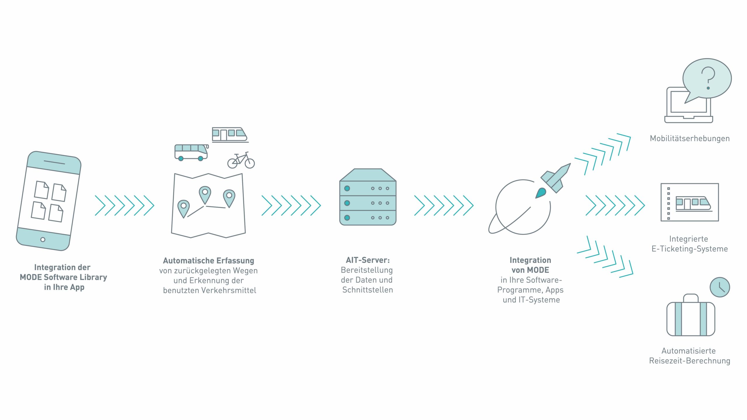 AIT_SmartSurvey_howitworks_L1