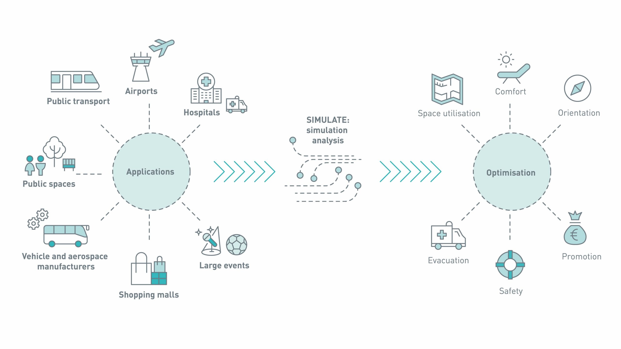 AIT_SmartSurvey_howitworks_L1