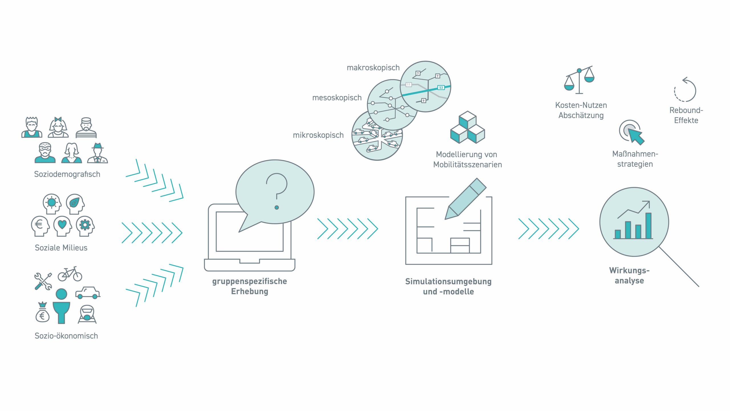 AIT_Impact_howitworks_L5