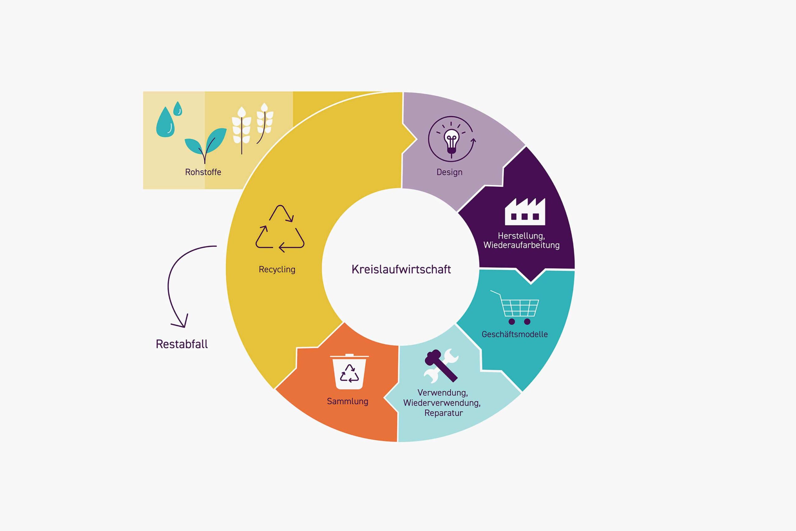 AIT Infografik scaled